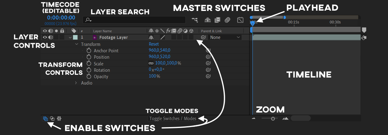 annotated timeline controls